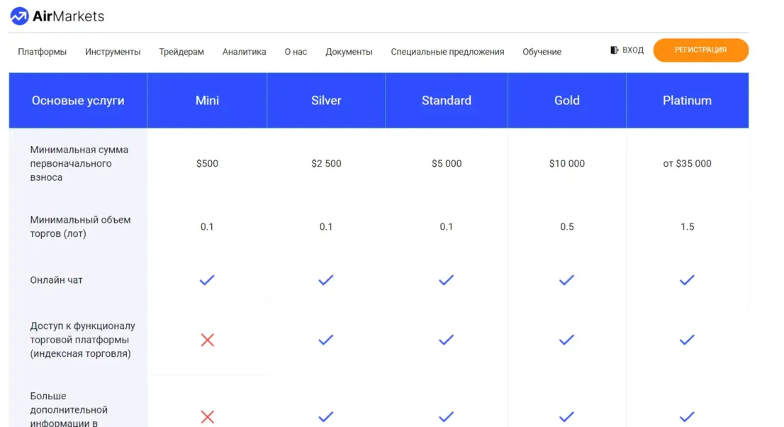AirMarkets (ЭирМаркетс): AirMarkets (ЭирМаркетс): что нужно знать о брокере? Отзывы трейдеров: image 3